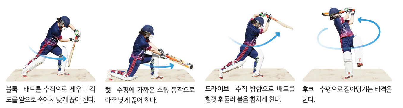 (주)미래엔 스포츠 생활2 135쪽 수정내용 이미지