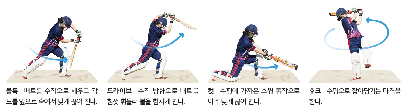 (주)미래엔 스포츠 생활2 135쪽 현행내용 이미지