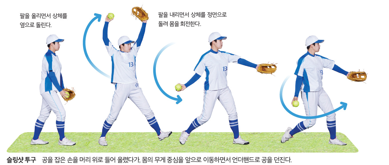 (주)미래엔 스포츠 생활2 150쪽 현행내용 이미지