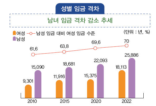 지구문화사 보건 108쪽 현행내용 이미지