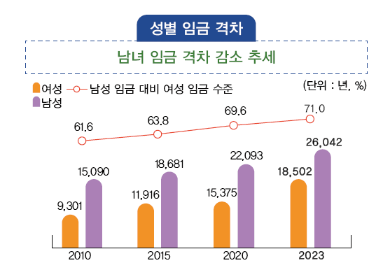 지구문화사 보건 108쪽 수정내용 이미지