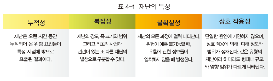 지구문화사 보건 136쪽 현행내용 이미지