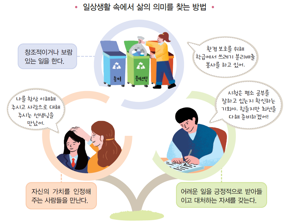 (주)천재교과서 보건 81쪽 현행내용 이미지