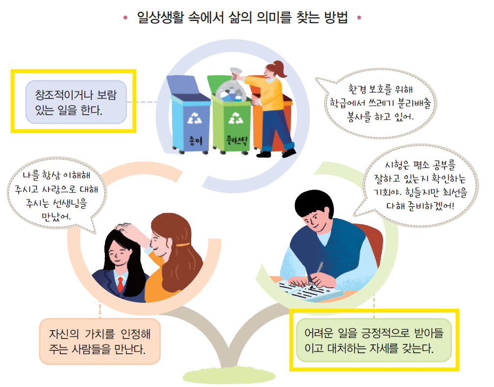 (주)천재교과서 보건 81쪽 수정내용 이미지