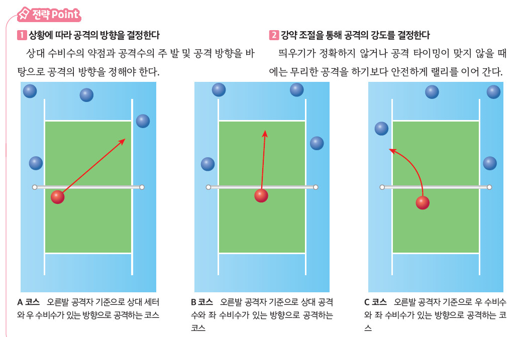 (주)미래엔 스포츠 생활2 98쪽 현행내용 이미지