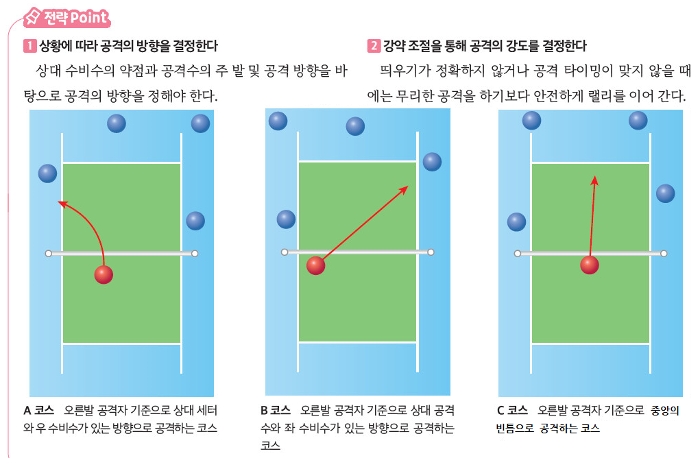 (주)미래엔 스포츠 생활2 98쪽 수정내용 이미지