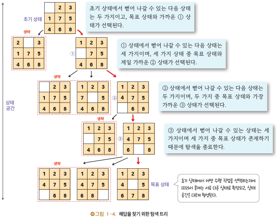 (주)미래엔 인공지능 기초 25쪽 현행내용 이미지