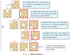 (주)미래엔 인공지능 기초 25쪽 수정내용 이미지