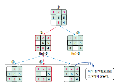 (주)미래엔 인공지능 기초 37쪽 현행내용 이미지