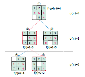 (주)미래엔 인공지능 기초 38쪽 현행내용 이미지