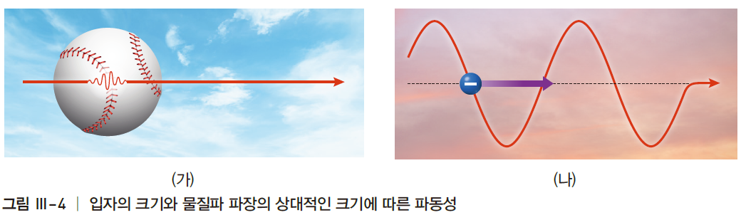 동아출판(주) 전자기와 양자 99쪽 수정내용 이미지