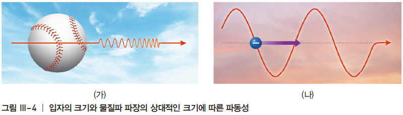동아출판(주) 전자기와 양자 99쪽 현행내용 이미지