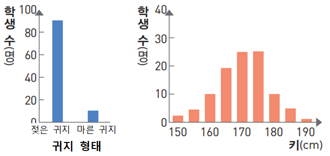 동아출판(주) 생물의 유전 44쪽 수정내용 이미지