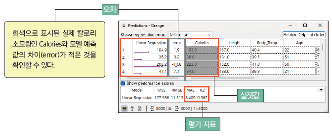 씨마스 정보 193쪽 현행내용 이미지