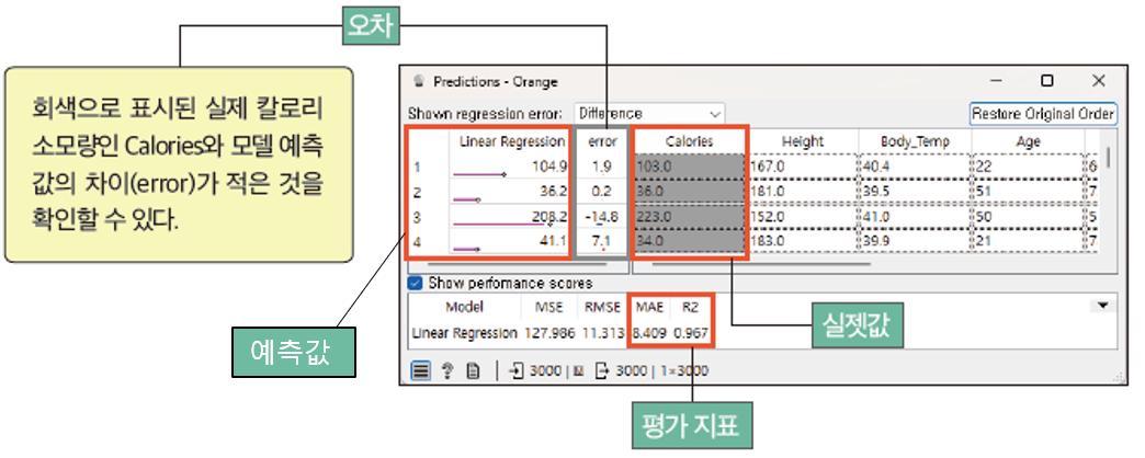 씨마스 정보 193쪽 수정내용 이미지