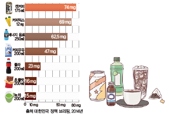 (주)교학사 체육① 67쪽 현행내용 이미지