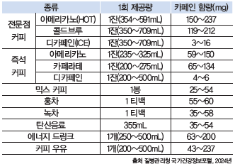 (주)교학사 체육① 67쪽 수정내용 이미지