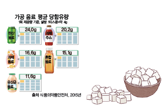 (주)교학사 체육① 67쪽 현행내용 이미지