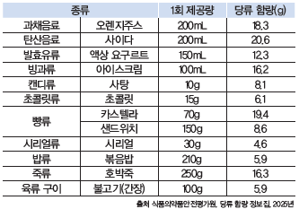 (주)교학사 체육① 67쪽 수정내용 이미지