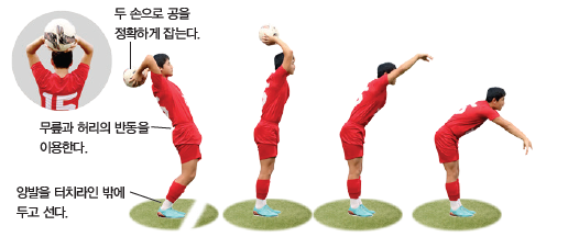 (주)교학사 체육① 121쪽 현행내용 이미지