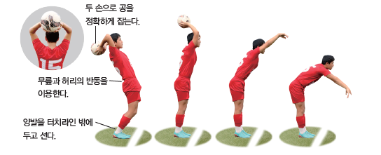 (주)교학사 체육① 121쪽 수정내용 이미지