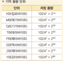 (주)천재교육 컴퓨터 시스템 일반 60쪽 현행내용 이미지