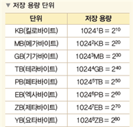 (주)천재교육 컴퓨터 시스템 일반 60쪽 수정내용 이미지