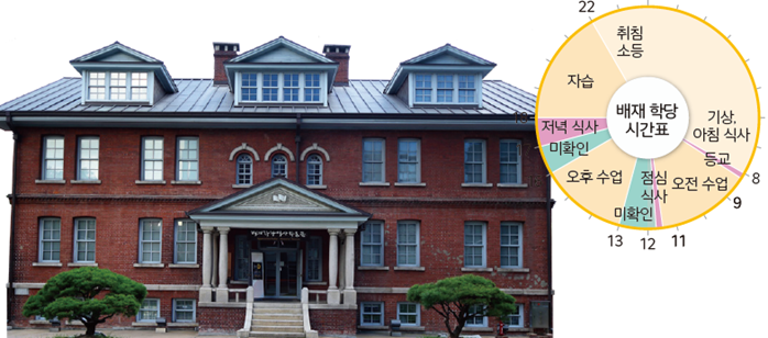 씨마스 한국사1 139쪽 현행내용 이미지