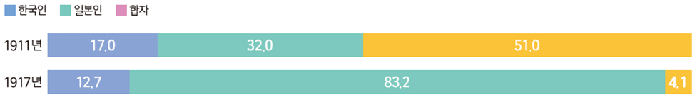 씨마스 한국사2 23쪽 현행내용 이미지