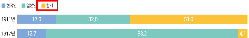 씨마스 한국사2 23쪽 수정내용 이미지