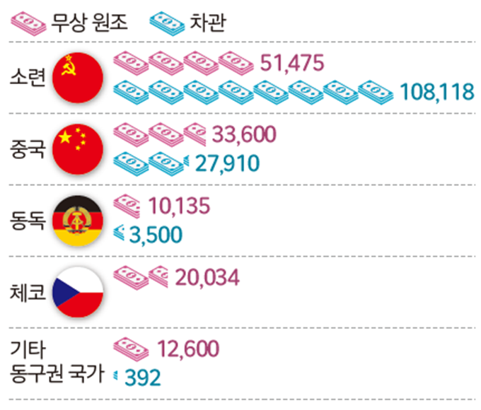 씨마스 한국사2 92쪽 현행내용 이미지