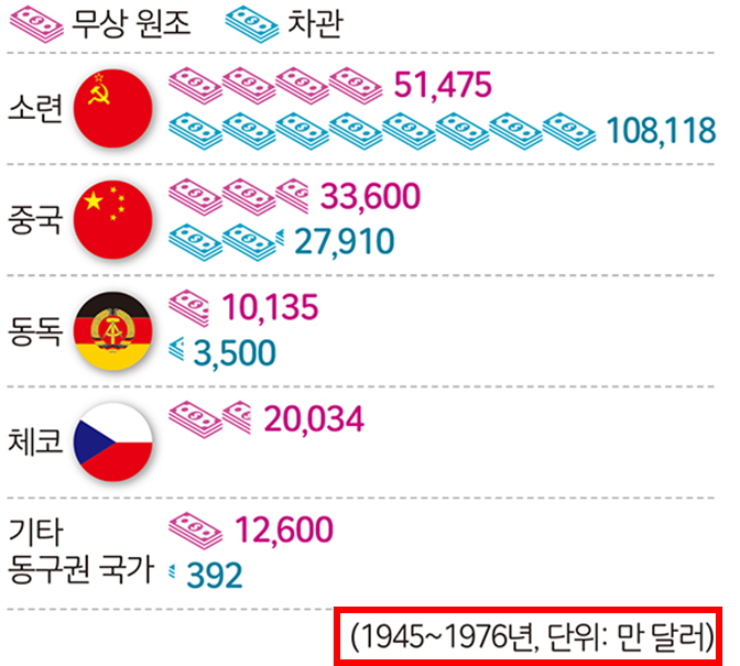 씨마스 한국사2 92쪽 수정내용 이미지