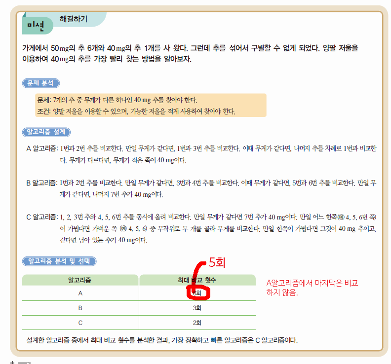 씨마스 프로그래밍 39쪽 수정내용 이미지