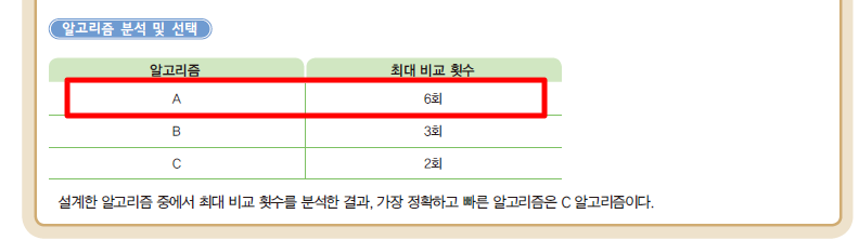 씨마스 프로그래밍 39쪽 현행내용 이미지