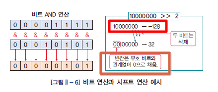 씨마스 프로그래밍 97쪽 현행내용 이미지