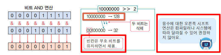 씨마스 프로그래밍 97쪽 수정내용 이미지