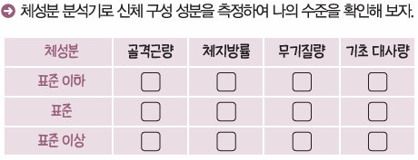 성안당 체육① 32쪽 현행내용 이미지