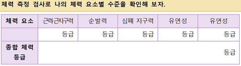 성안당 체육① 32쪽 수정내용 이미지