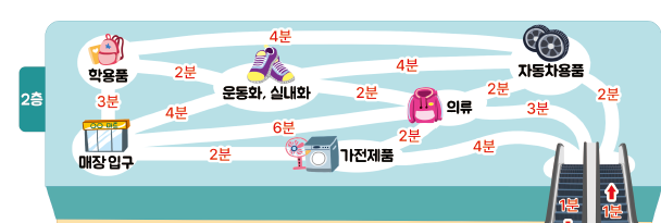 씨마스 정보 99쪽 현행내용 이미지