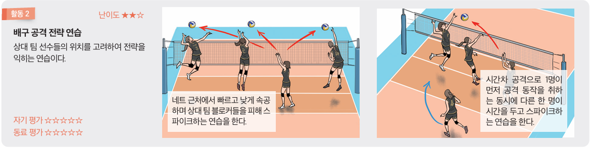 성안당 체육1 113, 115쪽 수정내용 이미지
