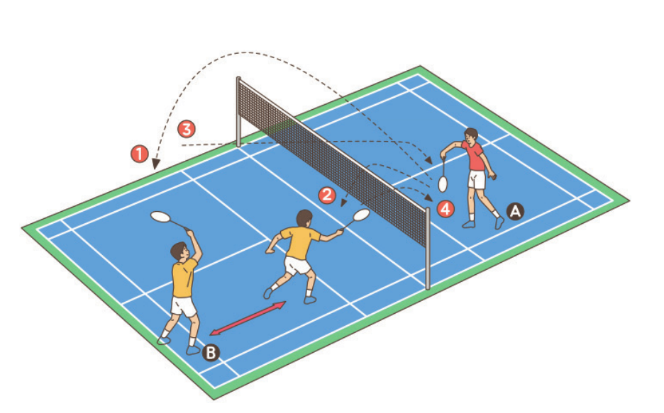 동아출판(주) 스포츠 생활2 43쪽 현행내용 이미지