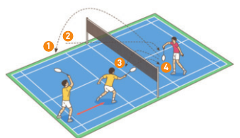 동아출판(주) 스포츠 생활2 43쪽 수정내용 이미지