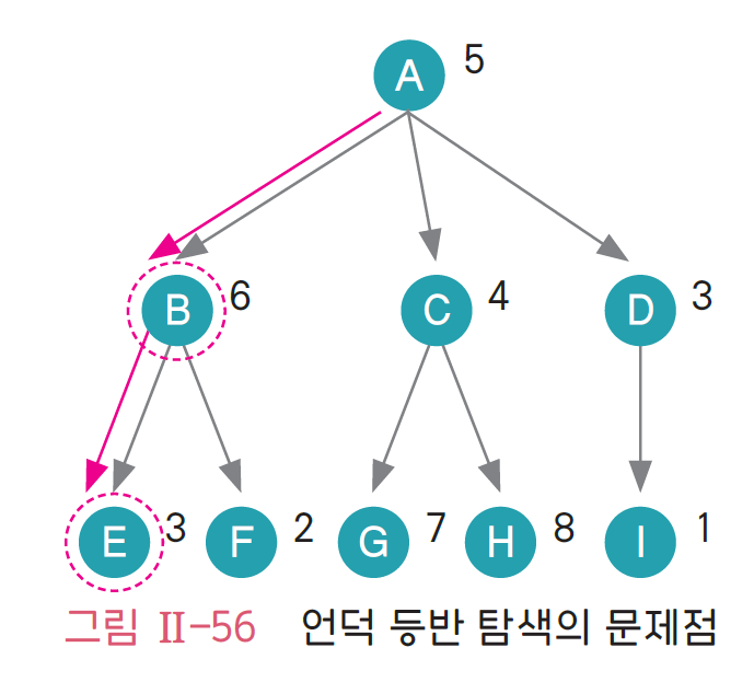 씨마스 인공지능 기초 90쪽 현행내용 이미지