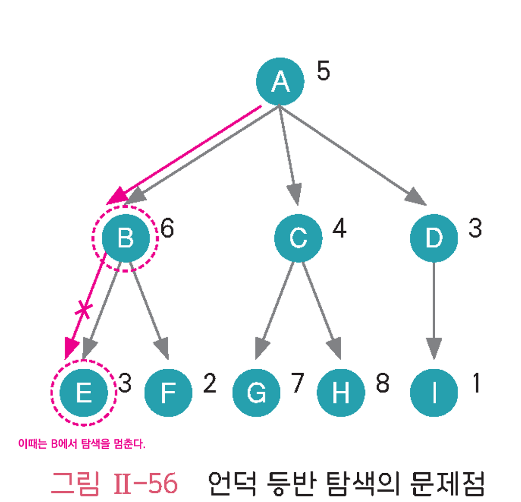 씨마스 인공지능 기초 90쪽 수정내용 이미지
