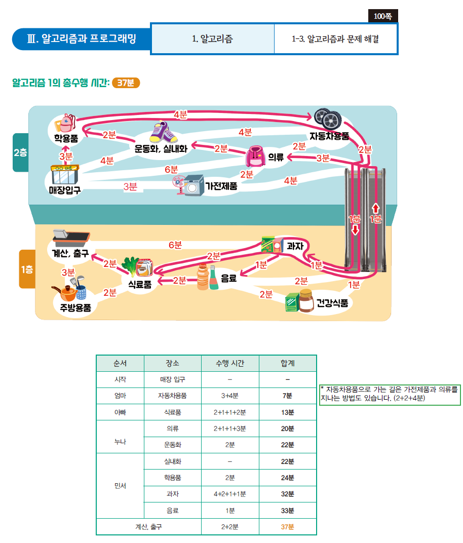 씨마스 정보 100쪽 수정내용 이미지