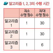 씨마스 정보 109쪽 현행내용 이미지
