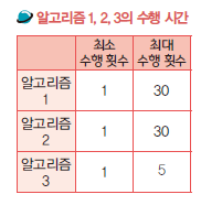 씨마스 정보 109쪽 수정내용 이미지