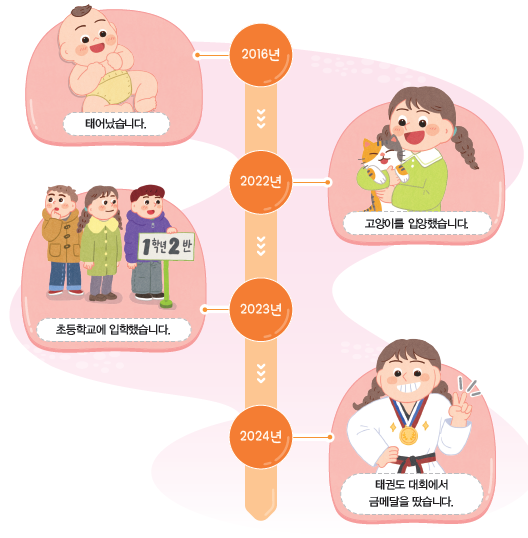 (주)아이스크림미디어 사회3-1 75쪽 현행내용 이미지