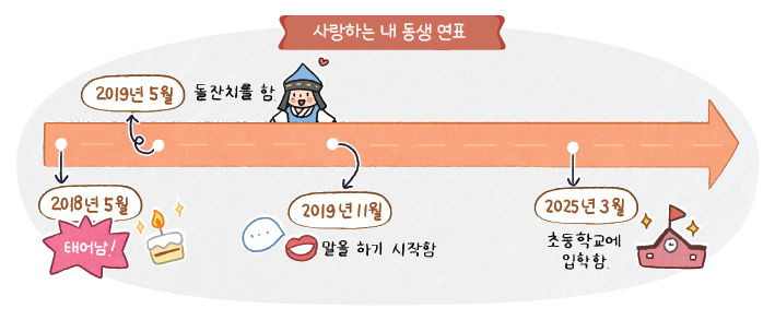 (주)아이스크림미디어 사회3-1 85쪽 현행내용 이미지