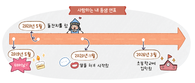 (주)아이스크림미디어 사회3-1 85쪽 수정내용 이미지